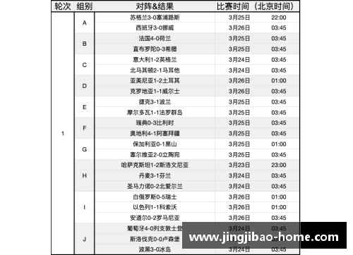 欧洲杯预赛赛程安排及比赛时间表