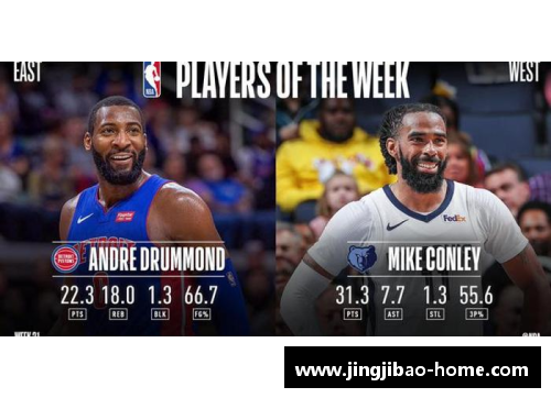 NBA周最佳球员评选：本周最强球员表现全面解析