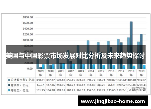 美国与中国彩票市场发展对比分析及未来趋势探讨